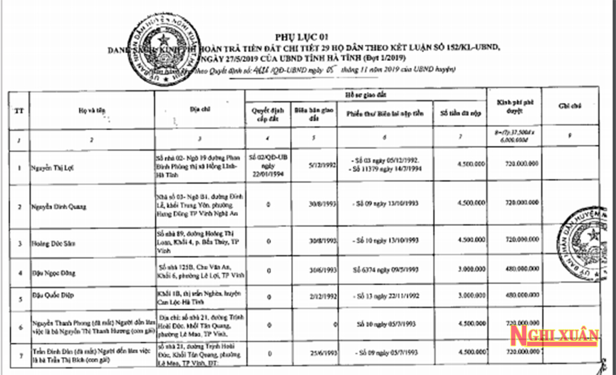 Danh sách hoàn trả tiền đất và tài sản trên đất của 29 hộ dân theo kết luận số 152 của UBND tỉnh đợt 1