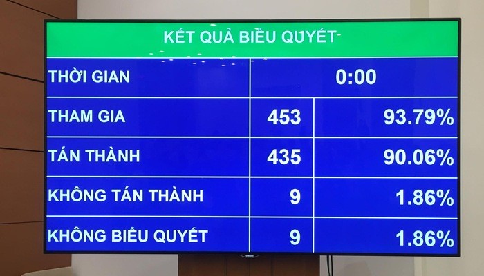 Quốc hội đồng ý tăng tuổi nghỉ hưu, yêu cầu từng bước giảm giờ làm