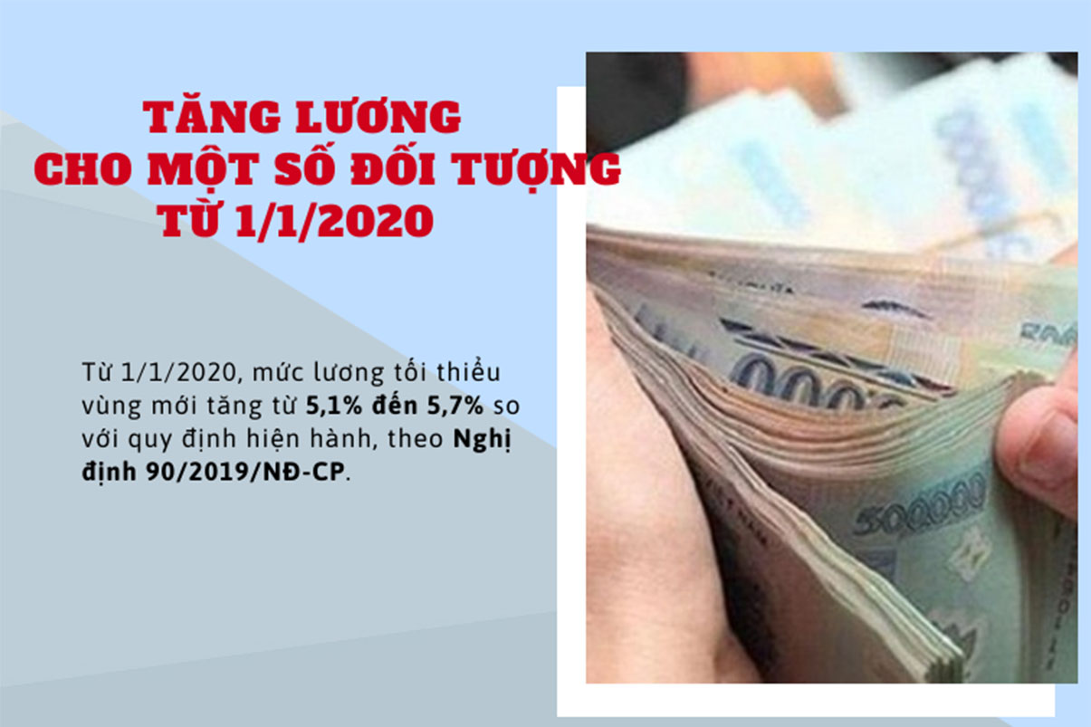 Tăng lương từ 1/1/2020 cho một số đối tượng