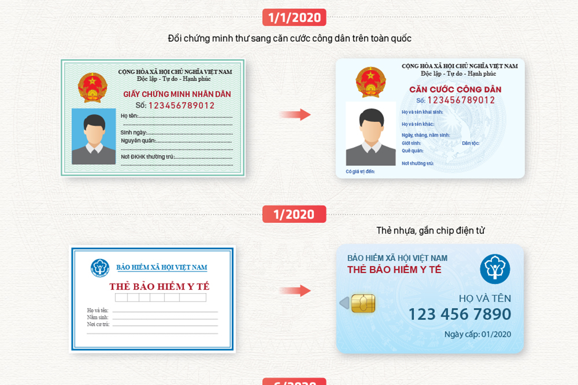 5 loại giấy tờ tùy thân thay đổi từ 2020