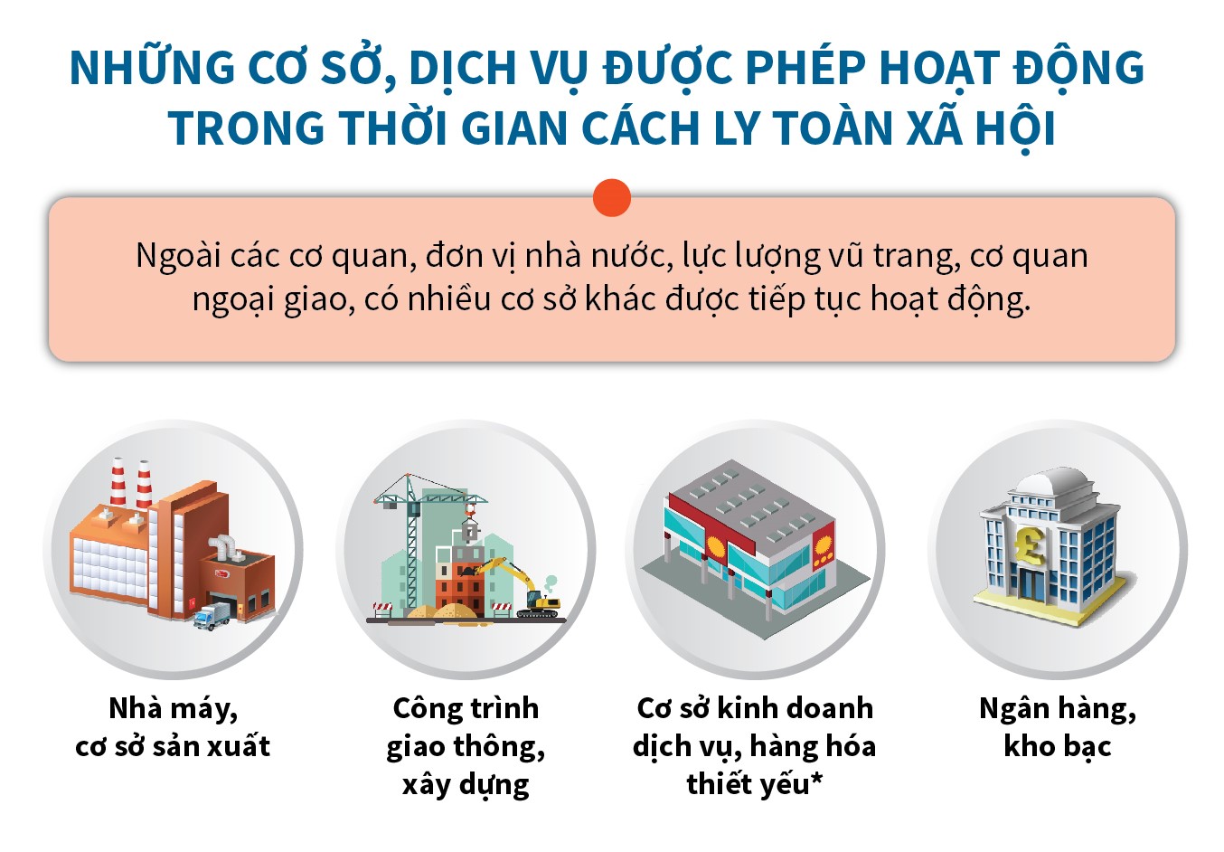 Những cơ sở được phép hoạt động trong thời gian cách ly toàn xã hội