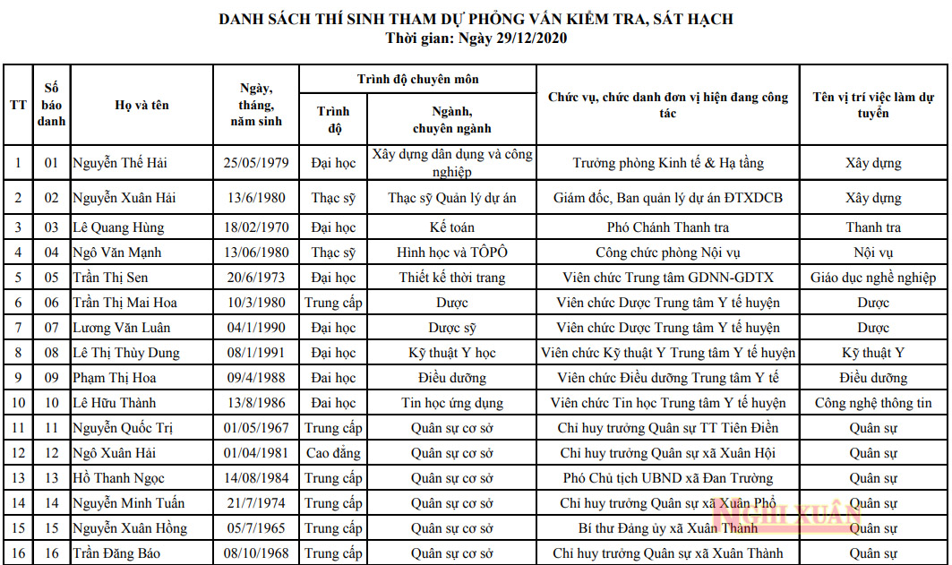 Thông báo thời gian, địa điểm kiểm tra sát hạch để khắc phục sai phạm trong tuyển dụng đối với cán bộ, công chức, viên chức