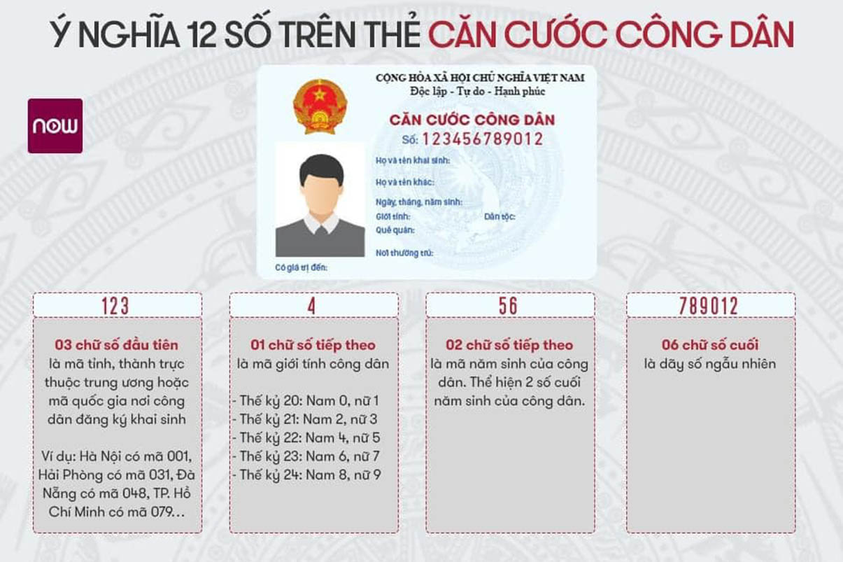 Ý nghĩa dãy số trên thẻ căn cước công dân