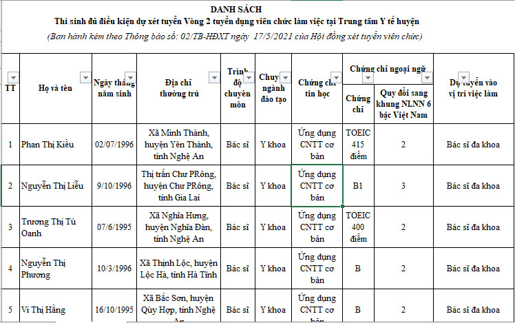 Thông báo triệu tập thí sinh đủ điều kiện dự xét tuyển vòng 2, tuyển dụng viên chức làm việc tại Trung tâm Y tế huyện Nghi Xuân