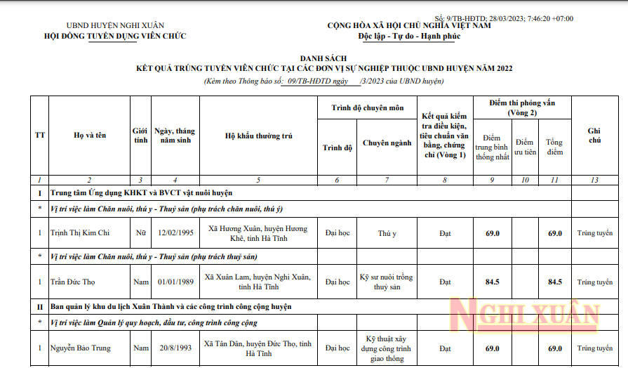 3 thí sinh trúng tuyển viên chức vào các đơn vị sự nghiệp trực thuộc UBND huyện